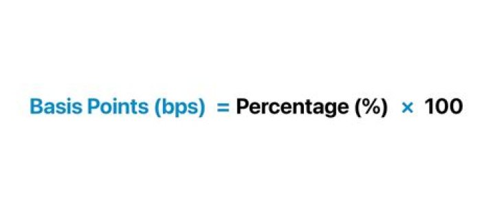 What percentage is 200 basis points?