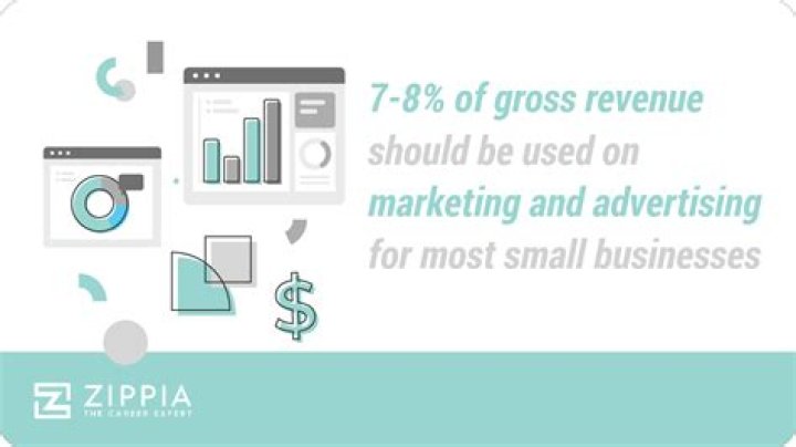 What percentage of revenue should CEO make?