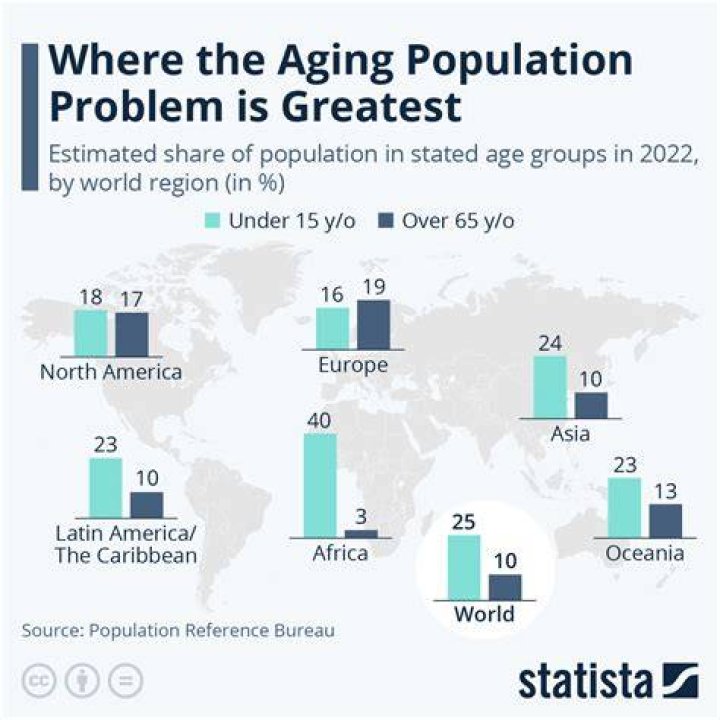 What percentage of the population owns a small business?