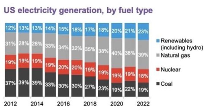 What percentage of US companies sales potential is outside the US?