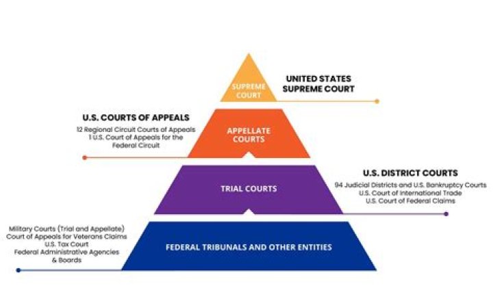 What powers of the courts have when personal or private property is damaged or destroyed?