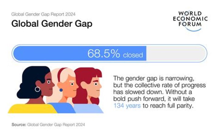 What professions come close to gender parity?