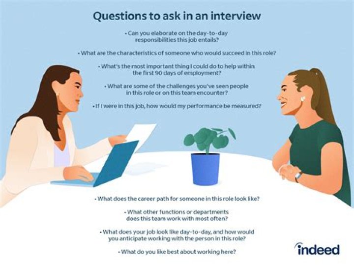 What questions should I ask a warehouse manager?