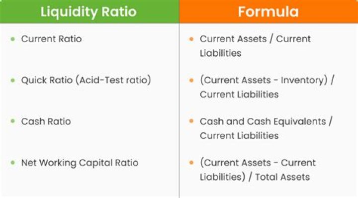What ratios are used to determine liquidity?