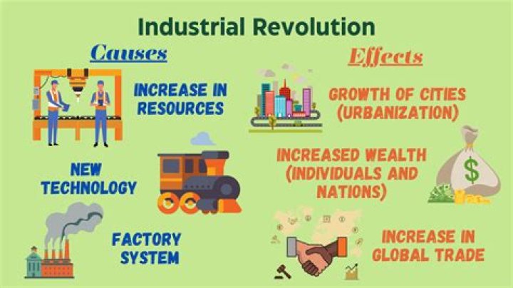 What resources does industrialization?