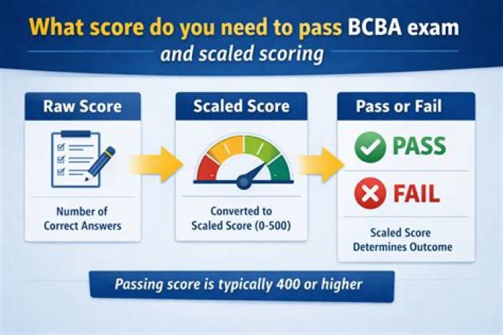 What score do you need to pass CPA?