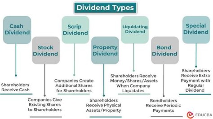 What shares are still paying dividends?