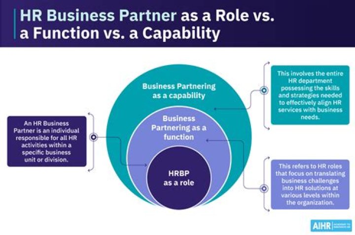 What should a business partner do?