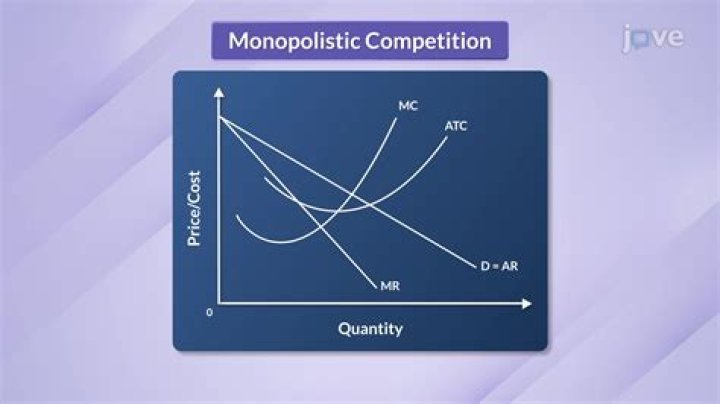 What should a monopolist do if Mr MC?