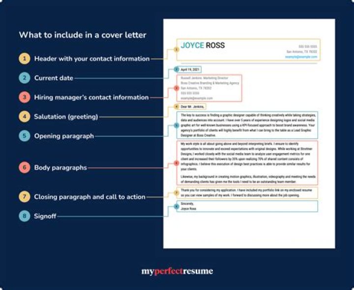 What should be included in a proforma?