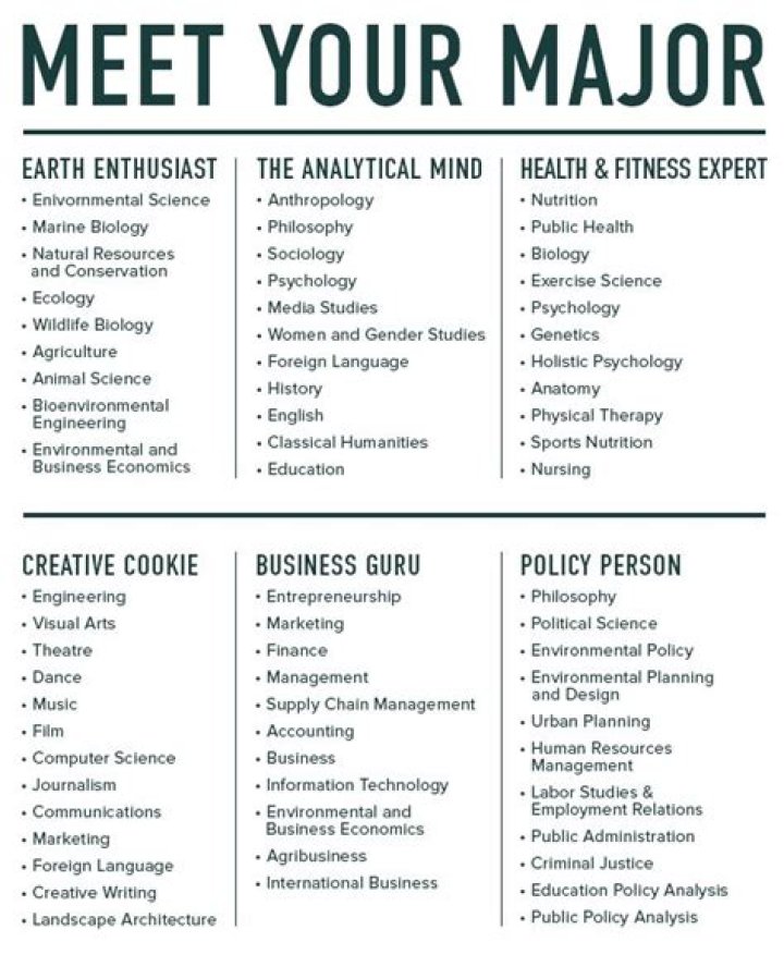 What should I major in to own a business in college?