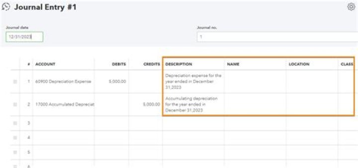 What should the journal entry look like for a donation?