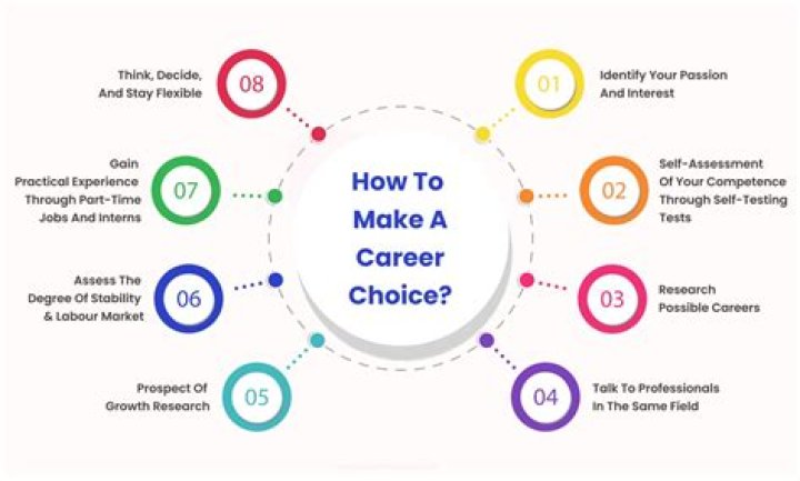 What should you consider when choosing your financial institution quizlet?