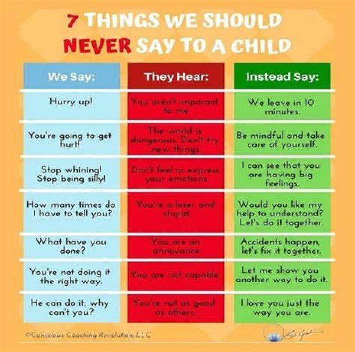 What should you not say to a lender?