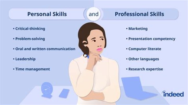 What skills do I need to work in publishing?