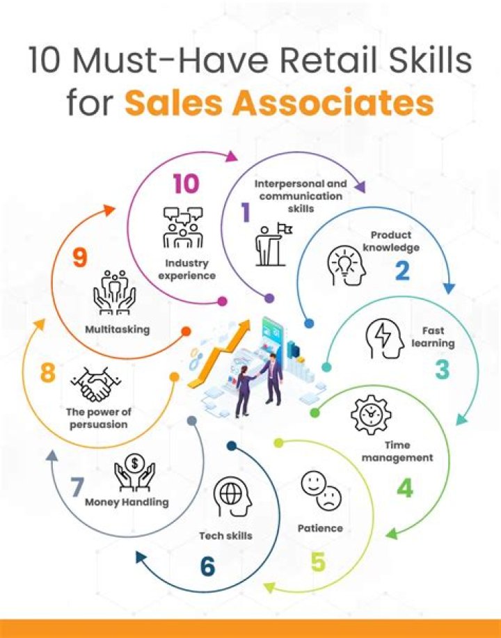 What skills do you need for sales?