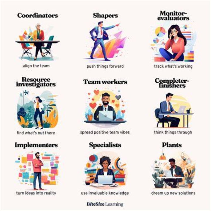 What skills make you efficient and effective in your current role?