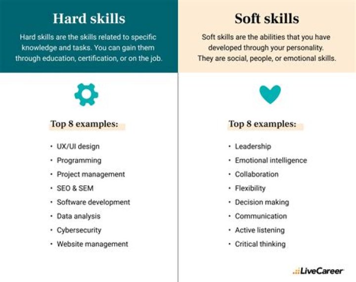 What skills should a COO have?