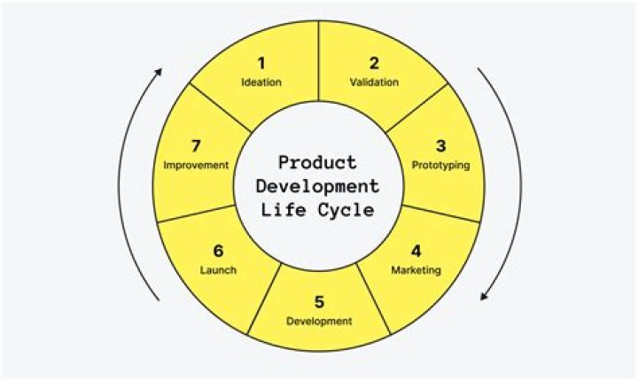What stage of the new product development process does a firm determine whether a new product will be profitable?