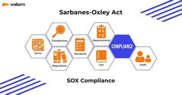 What started the Sarbanes-Oxley Act?