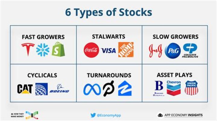 What stocks are considered OTC?
