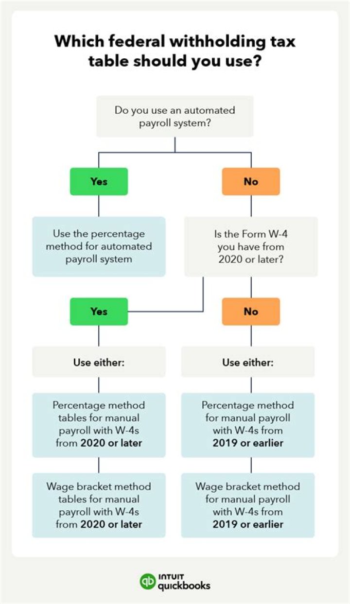 What tax form should a teenager use?