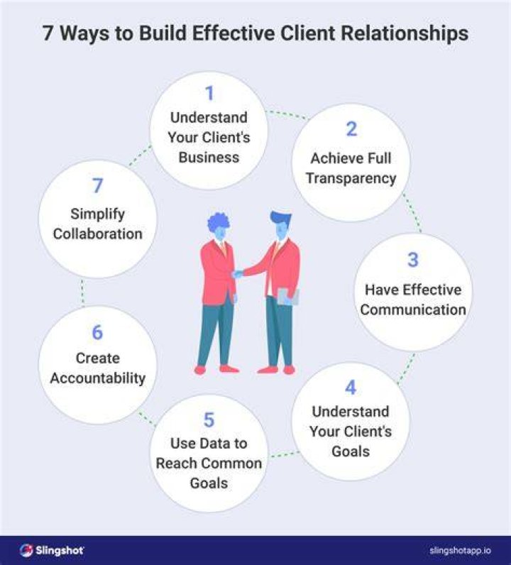 What techniques do companies use to build and maintain relationships with customers?