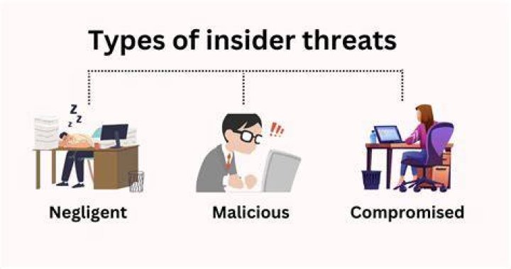 What threats could harm you in business?