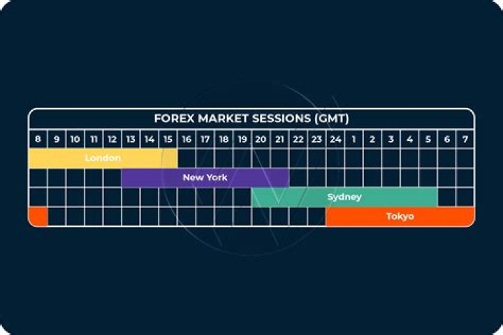 What time does Stoxx open?