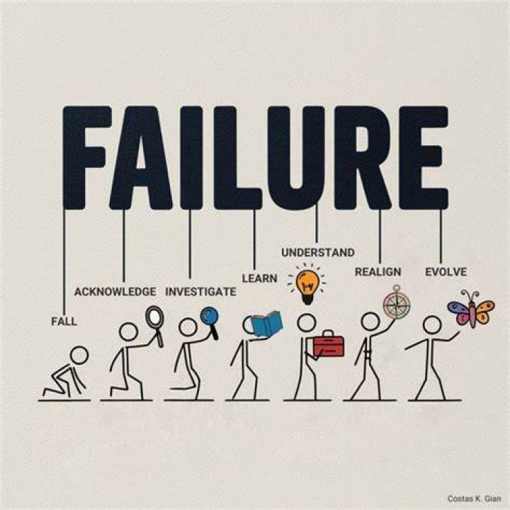 What to do after failing a business?