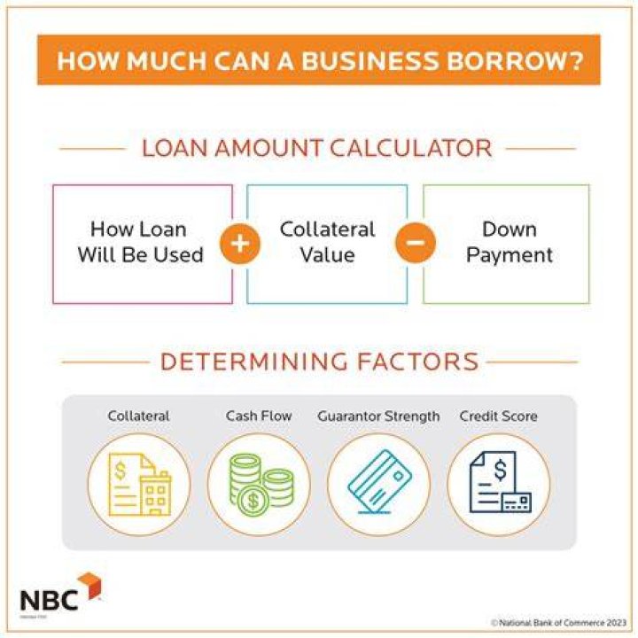 What to major facilities does a bank provide to its customers?