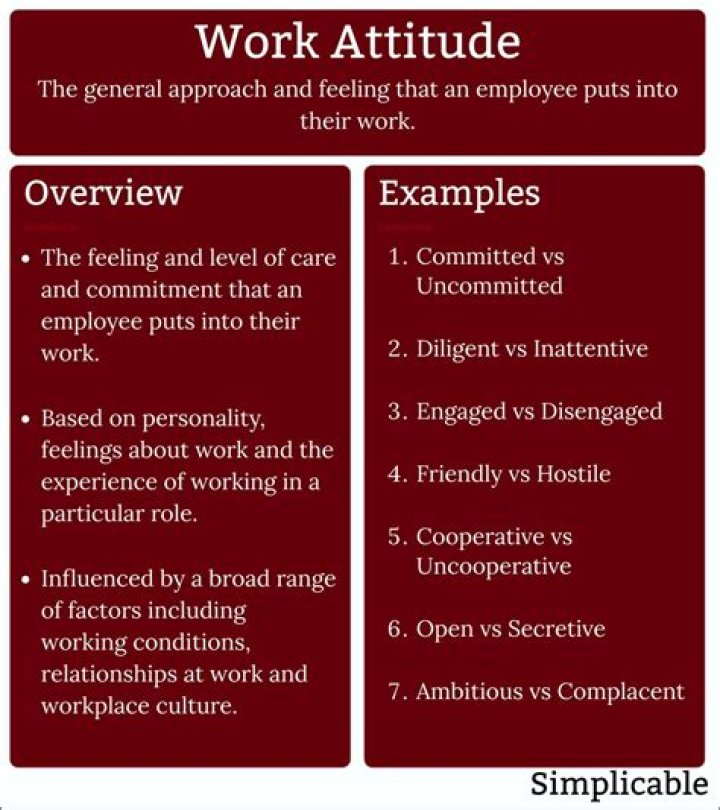 What traits are related to positive work attitudes?