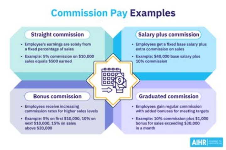 What type of account is commission income?