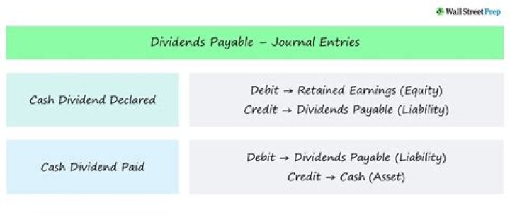 What type of account is dividends declared?