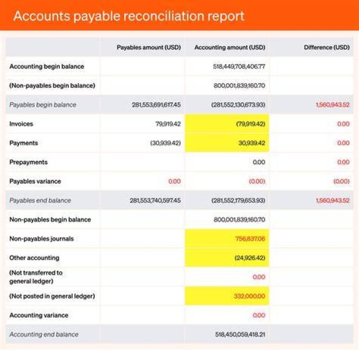 What type of account is Oasdi payable?