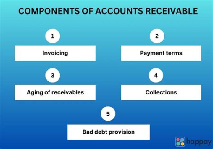 What type of account is rent received?