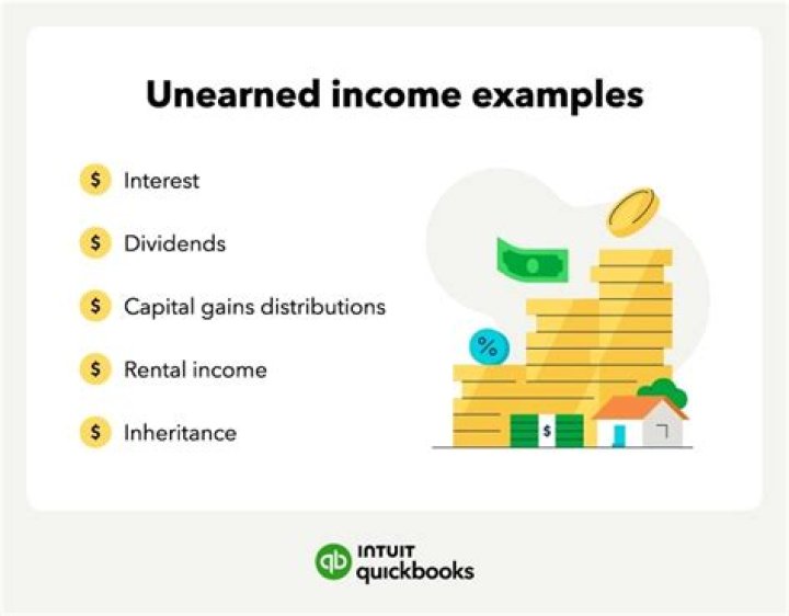 What type of account is unearned rent income?
