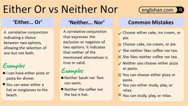What type of argument is either or?