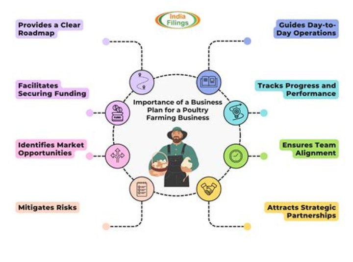 What type of business is a government agency?