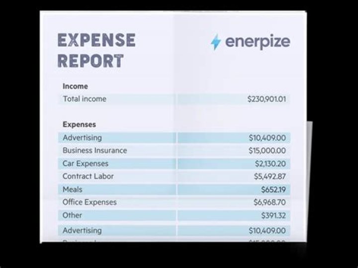 What type of expense is car repair?
