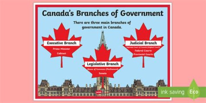 What type of government do we have in Canada?