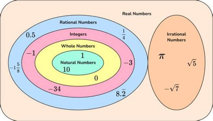 What type of number is 124?
