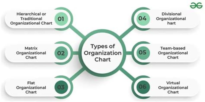 What type of Organisation is Barnardos?