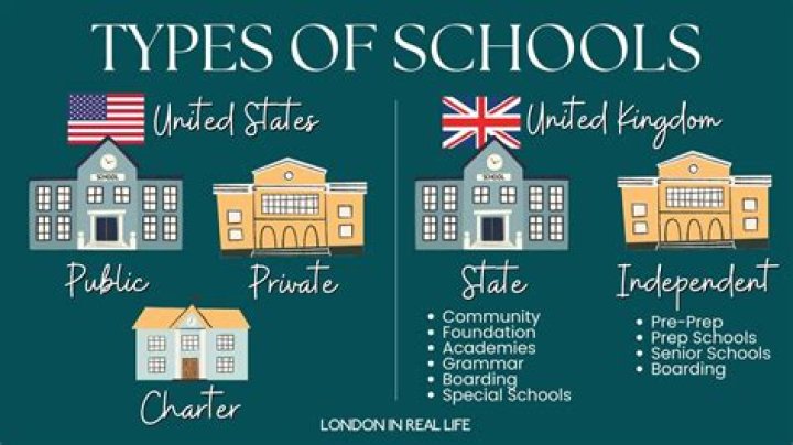 What type of school is Texas School of Business?