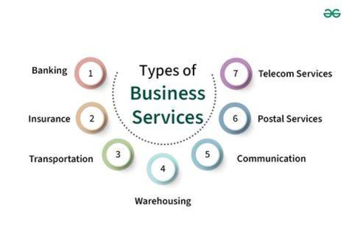 What type of services can a business offer?
