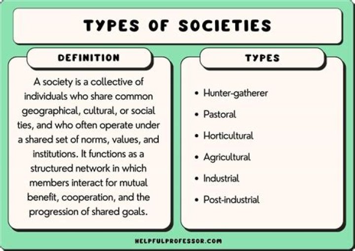 What type of society is Honduras?