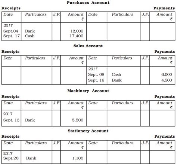 What type of transactions are recorded in sales day book?