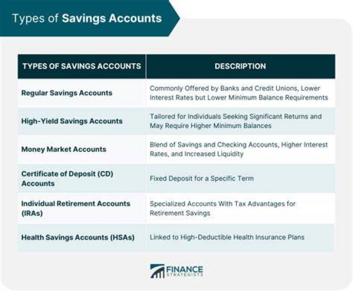What types of accounts or saving options are available?