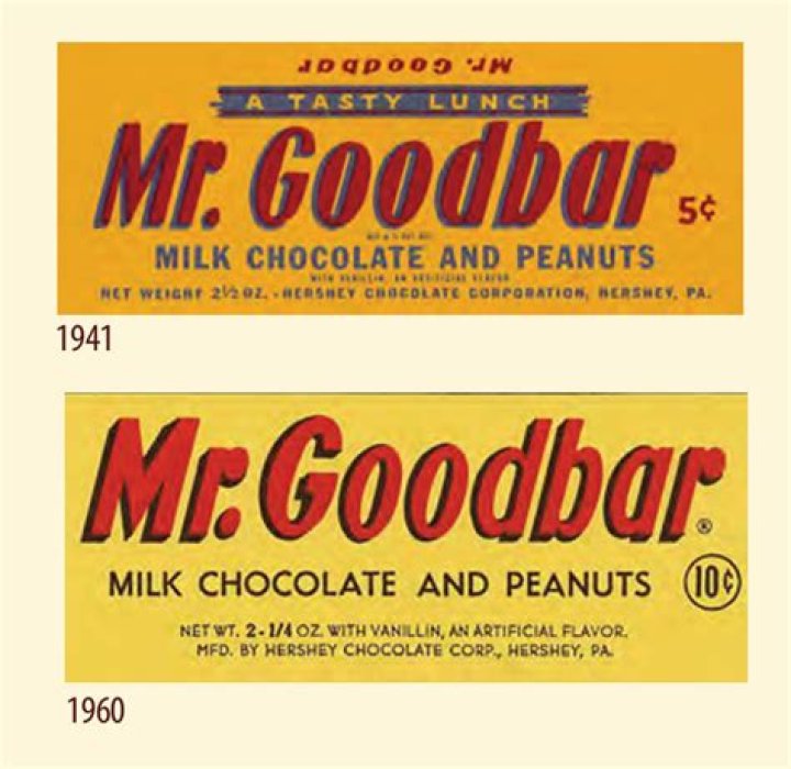 What was changed about the Mr Goodbar formula in 1992?