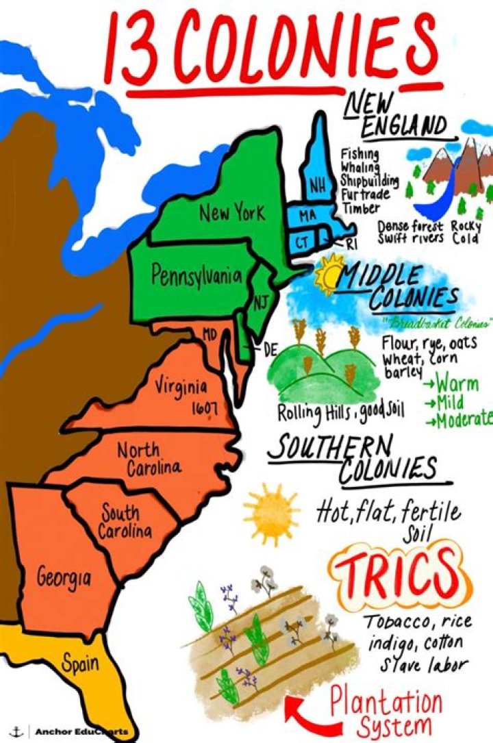 What was politics like in the 13 colonies?